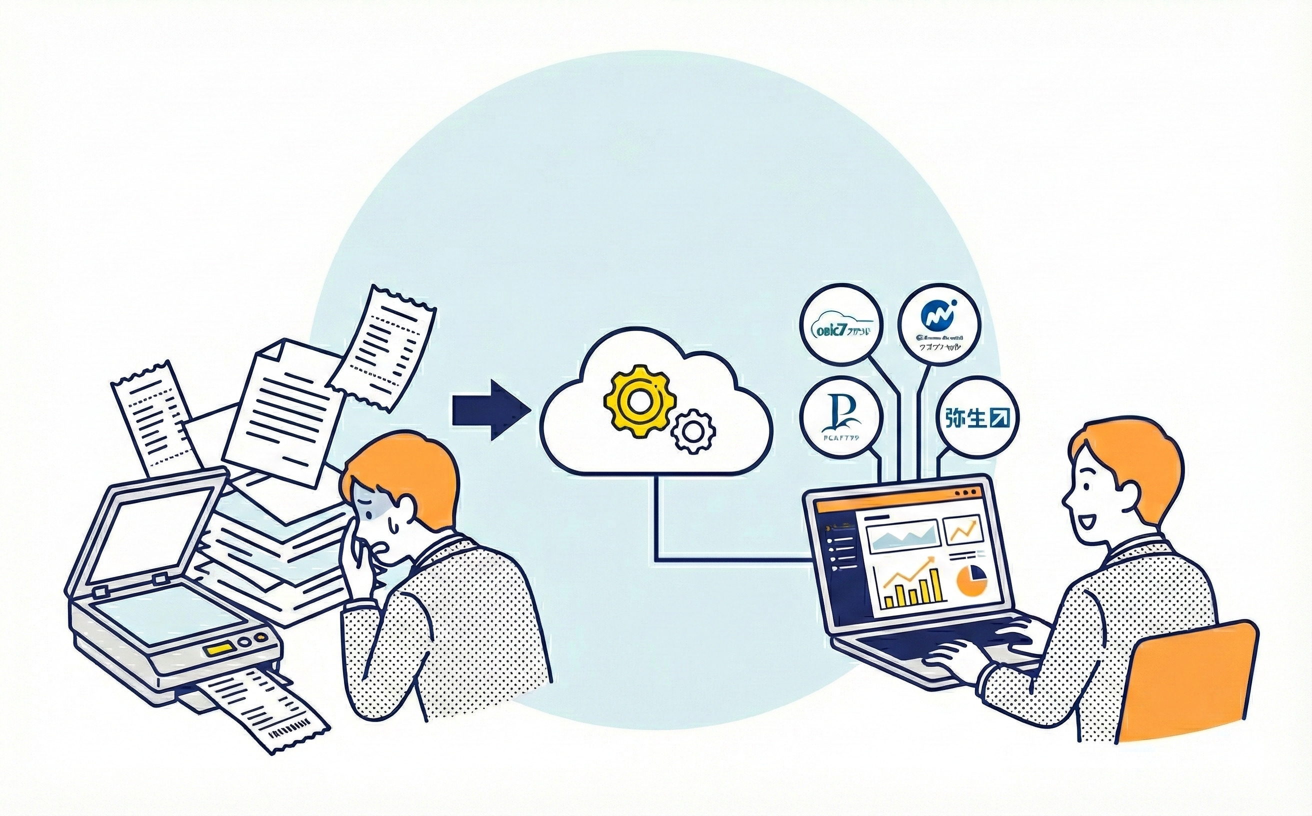 DX Support: クラウド・AI